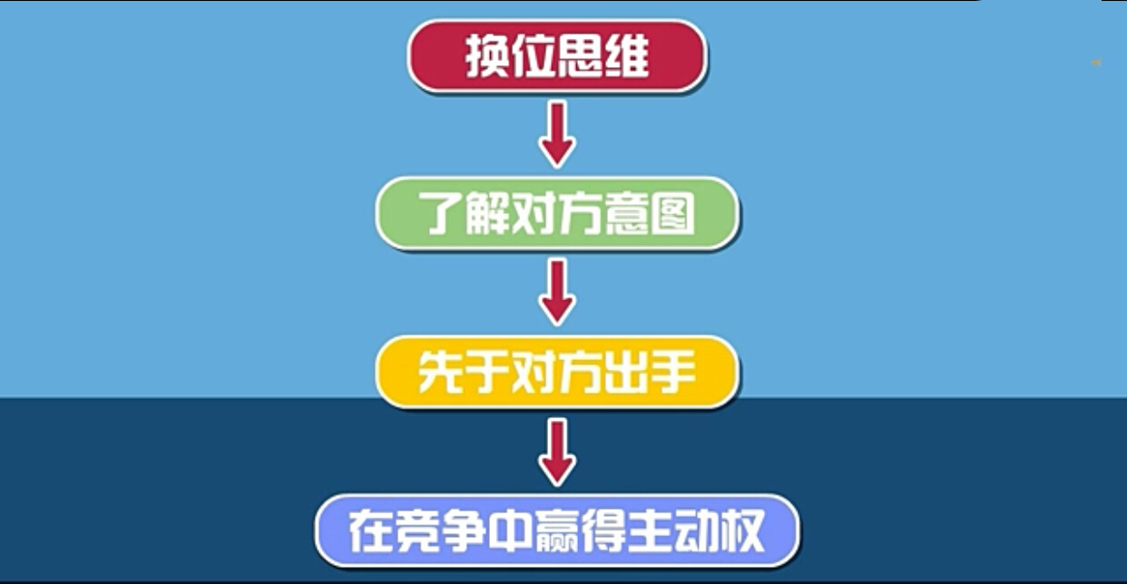 太阳城娱乐官网_开局迅速进入状态，抢占主动权(书名开局抢走至尊骨 饭团追书可以看滑稽滑稽)